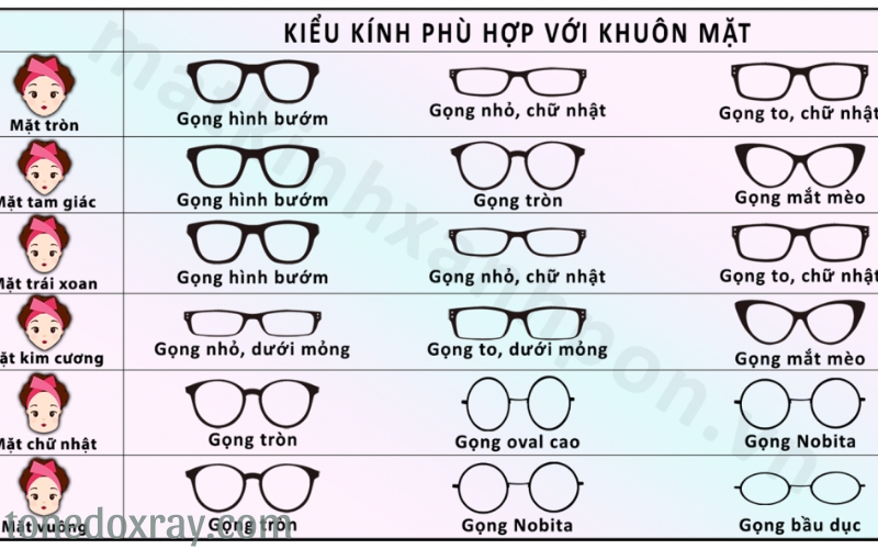 Chọn Gọng Kính Phù Hợp Với Khuôn Mặt Tại Cửa Hàng Mắt Kính (4)